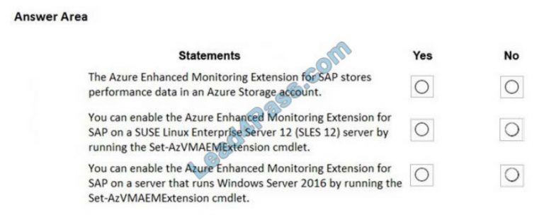 Customizable AZ-120 Exam Mode