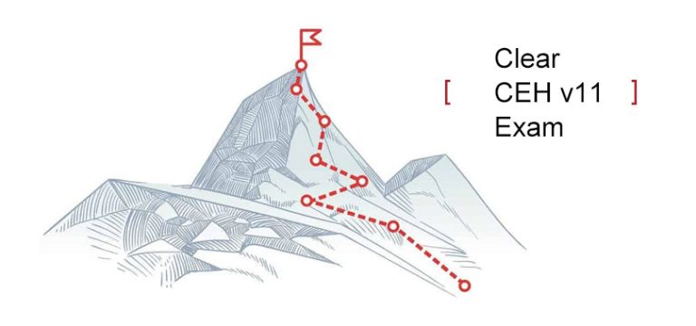 ceh-v11-exam