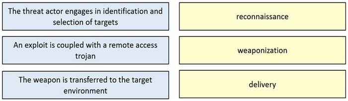 2025 New cisco 200-201 exam questions 10