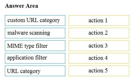 new cisco 300-725 exam questions 1